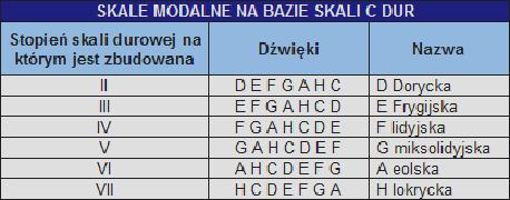 Emocje w muzyce