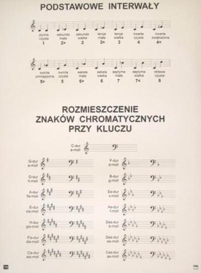 Interwały muzyczne