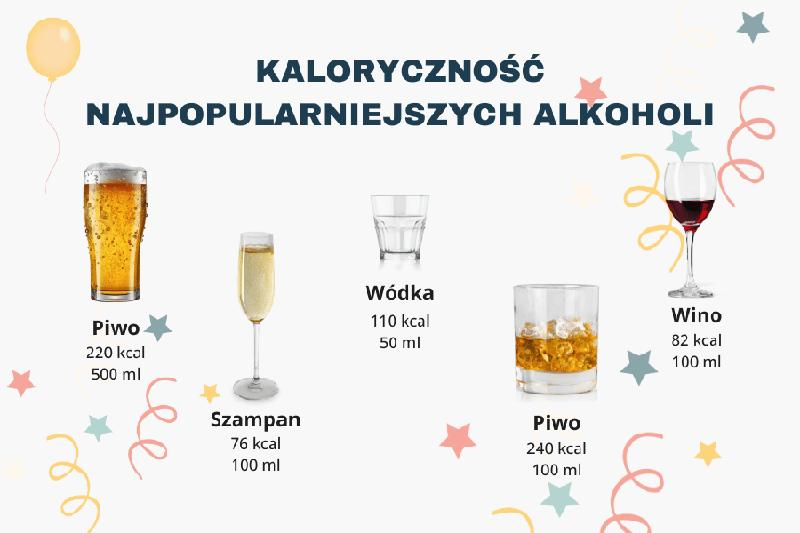 Regeneracja po treningu