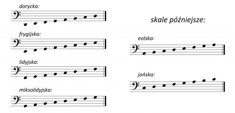 Skala muzyczna